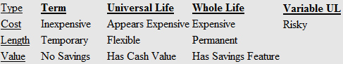 insurance table